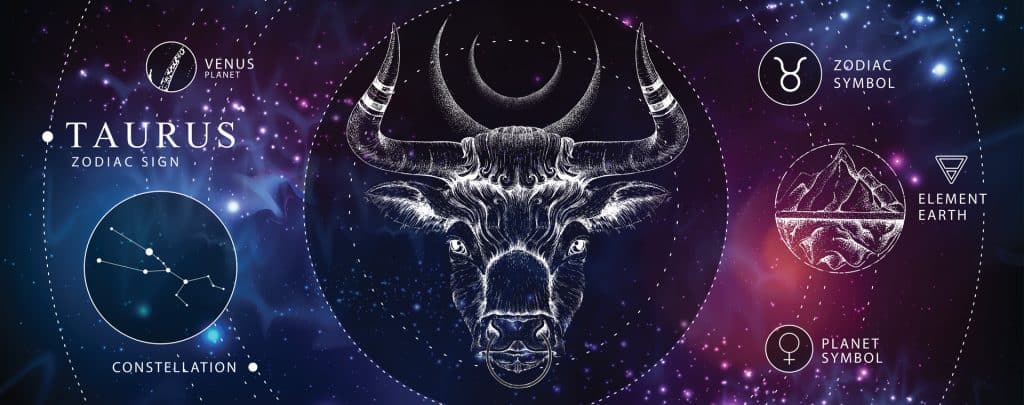Horoskop Bik