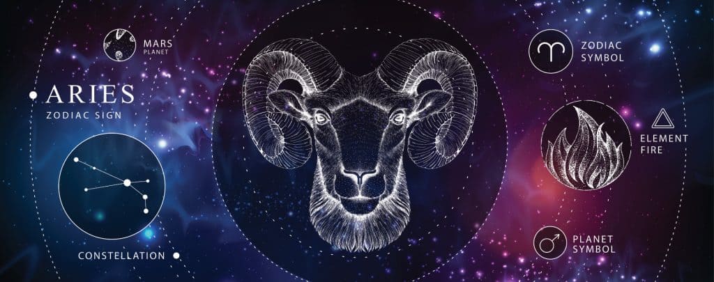Horoskop Ovan