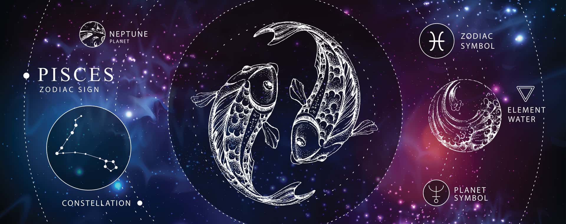 Horoskop Ribe