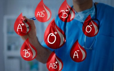 Krvne grupe – A, B, AB i 0
