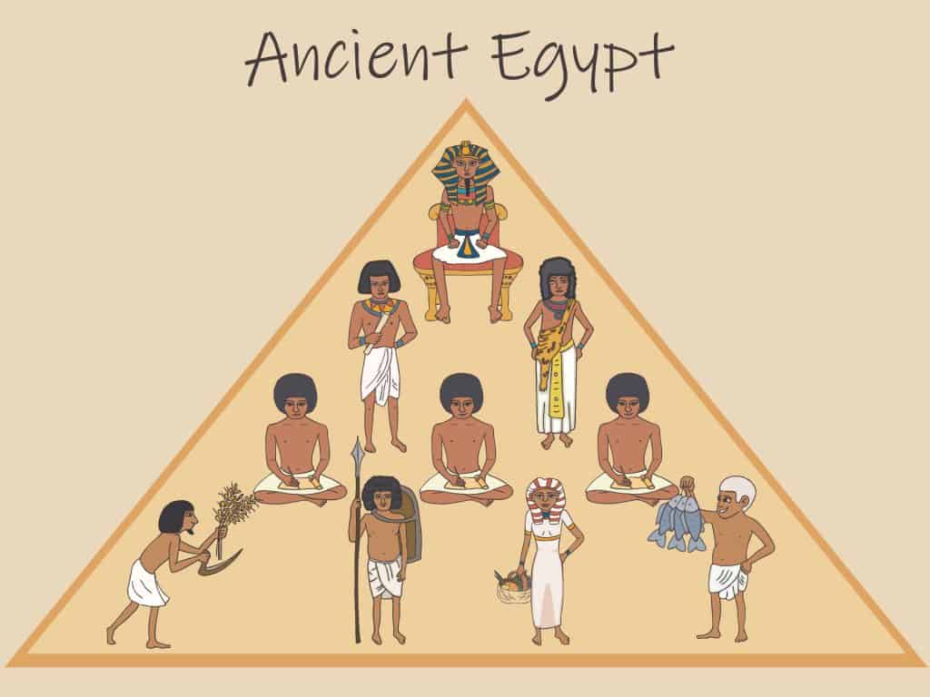 Kako je bilo strukturirano egipatsko društvo
